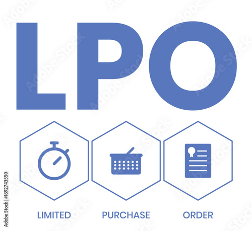 LPO, Limited Purchase Order acronym. Concept with keyword, people and icons. Flat vector illustration