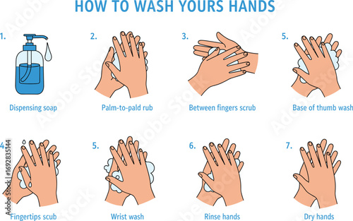 Hand Washing Instruction Vector with Soap, Rinse, Dry Steps, Hygiene Guide, Clean Hands, Health Safety, Virus Prevention Clipart