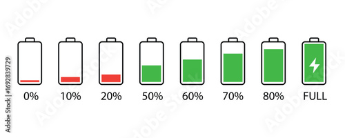 Battery charge indicator icon set vector on white background. level, full, low, empty, power, energy, symbol, sign, graphic, design, technology, symbol.