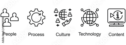 Enterprise Information banner web icon vector illustration of People, Process, Content, Technology, Culture