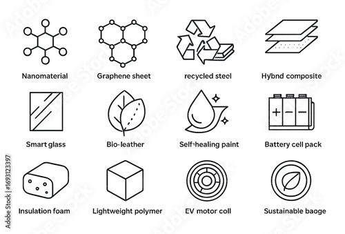 Sustainable materials linear icon set. featuring nanomaterial, graphene sheet, recycled steel, hybrid composite, smart glass.