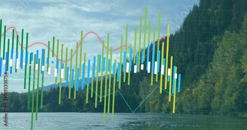 Displaying financial chart overlay at lakeshore, with candlestick bars and line graphs