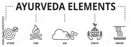 The Five elements of Ayurveda with ether water wind fire and earth - vector icons