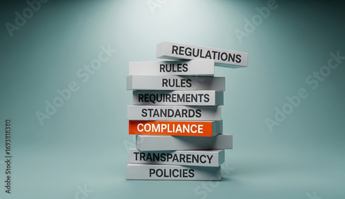 Conceptual framework for business compliance, showing rules and requirements