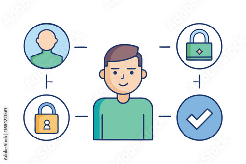Digital identity security and privacy concept with person surrounded by icons representing access control and verification