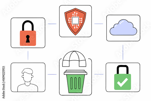 Digital security concept illustrating secure data storage in the cloud protected by a shield with a microchip and user access with locked and unlocked padlocks and a trash bin