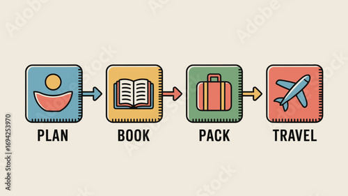 Illustrated travel steps showing plan book pack and travel in square icons with arrows between them