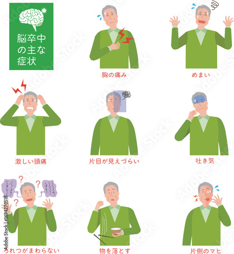 脳卒中の代表的な症状