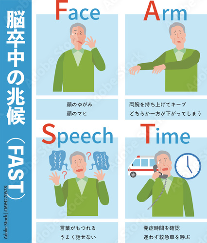 脳卒中の兆候FASTの確認イラスト