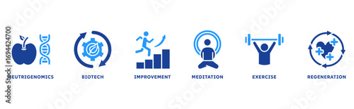Biohacking  icon set illustration concept with icon of nutrigenomics, biotech, improvement, meditation, exercise, regeneration