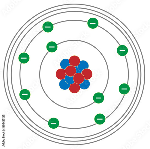 Representações: modelo atômico de Rutherford, modelo atômico de Bohr e modelo de Schrodinger