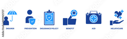 Health Insurance icon set illustration concept with icon of insurer, prevention, insurance policy, benefit, healthcare