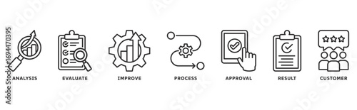 Quality control icon set illustration concept with icon of analysis, evaluation, improve, process, approval, result, customer