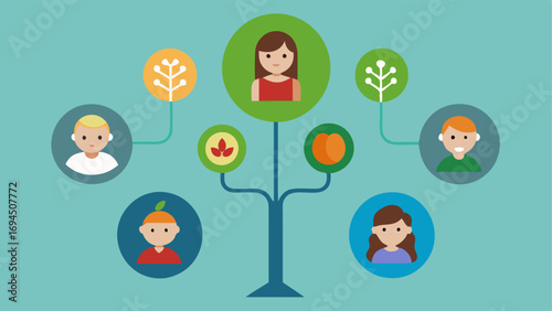 Family Tree with Branches A family tree illustration where branches represent different environmental influences healthy food stress pollution showing their impact on the