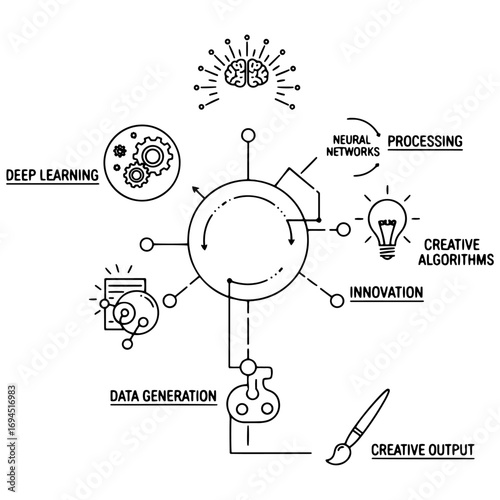 vector icon of a creative AI process, including deep learning, neural networks, and data generation, symbolizing technological innovation and intelligent automation.

