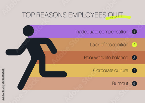 Highlighting critical issues in the workplace, this artwork presents five main reasons employees leave, emphasizing the importance of recognition and work-life balance for retention