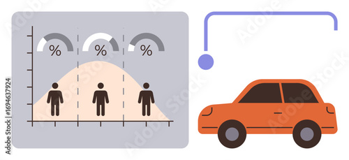Graph of population distribution with percentages, human figures on a bell curve, orange car, curved connector line. Ideal for research, statistics, transportation, marketing, data trends