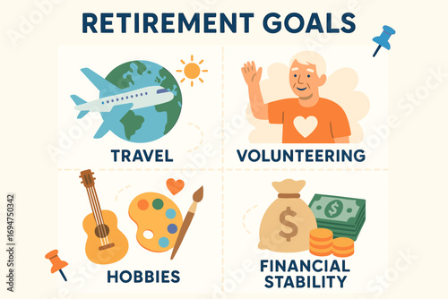Retirement Goals Vision Board. Vector layout of retirement goals vision board — travel, volunteering, hobbies, and financial
