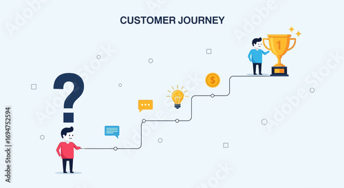 Customer Journey Map From Question Mark to Winning Trophy, Illustrating the Path to Success