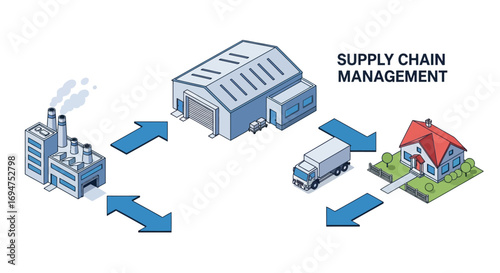 Isometric illustration of the supply chain management process from factory production to home delivery
