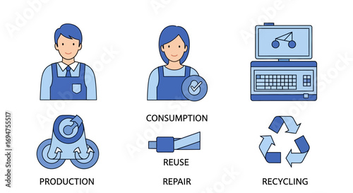 Circular economy principles visualized sustainable production, consumption, reuse, repair, and recycling, promoting resource efficiency and environmental sustainability