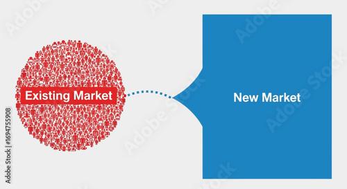 Conceptual diagram illustrating business growth strategy by transitioning from a saturated existing market to a new untapped opportunity