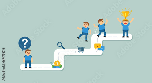 Customer Journey Navigating the Path to Success and Achieving Goals with Strategies