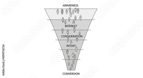 Visual representation of the sales funnel illustrating the customer journey from initial awareness to final conversion, essential for a successful marketing strategy and business growth