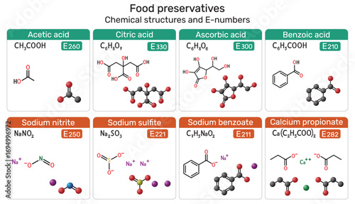 Food preservatives. Acetic, citric acid, ascorbic acid, benzoic acid, sodium nitrite, sodium sulfite, sodium benzoate, calcium propionate