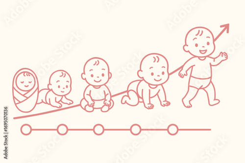Baby Growth Illustration – Infant Development Stages, Parenting, Child Growth Chart