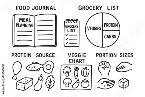 Meal Planning Doodles. Meal planning: hand drawn doodles of food journal, grocery list, balanced plate, protein source, veggie