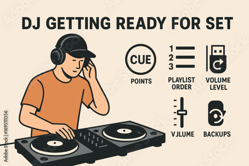 DJ Set Preparation. Horizontal vector artwork of DJ getting ready for set and prep icon set for cue points, playlist order, volume