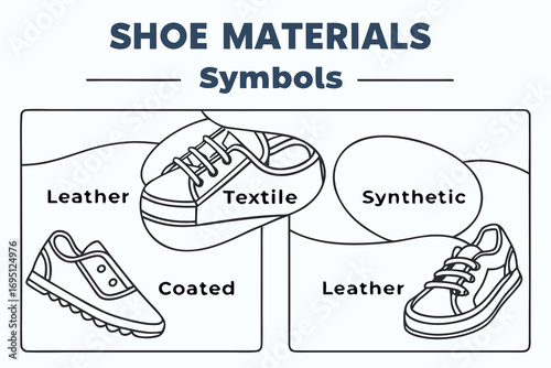 Shoe material symbols illustration with different shoe types and labels leather textile coated synthetic