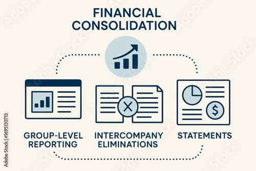 Financial Consolidation Overview. Illustrated overview of financial consolidation — group-level reporting, intercompany