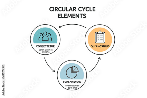 A minimal infographic template featuring a circular layout with three white paper circles, illustrating a three‑stage cyclic business process in a modern flat vector style for data visualization