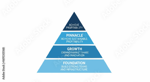 Business growth pyramid diagram showing foundation growth pinnacle achieve profitability and sustainability vector