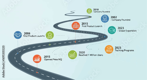 Company timeline infographic template for business growth and milestones presentation and history roadmap design vector