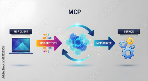 Model Context Protocol (MCP) client-server architecture diagram.