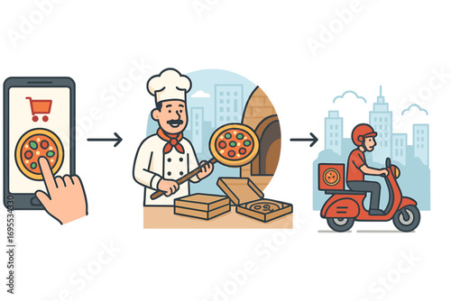 Pizza delivery process vector illustration. Online food ordering on smartphone, chef cooking in pizzeria, courier on scooter delivering meal. Fast food service infographic stages.