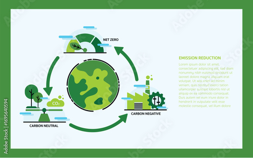 Net zero and carbon neutral concept. Greenhouse gas emissions target commitments infographic 3 steps. Climate neutral long term strategy and carbon footprint tracing, forestation background with icons