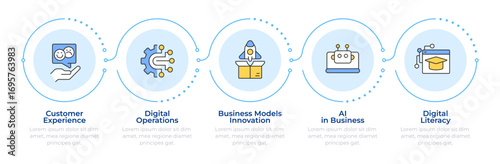 Wallpaper Mural 5 pillars of digital transformation infographic 5 steps. Artificial intelligence. Flow chart infochart. Editable vector info graphics icons. Montserrat-SemiBold, Regular fonts used Torontodigital.ca