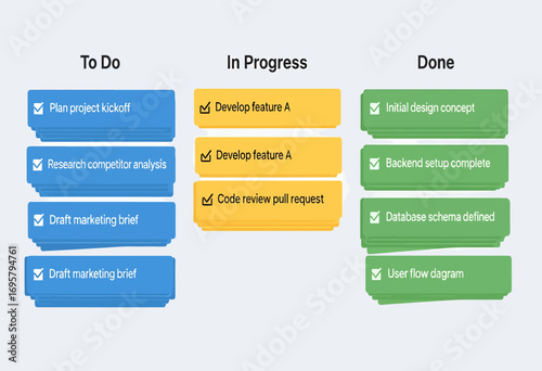 Agile project management with a Kanban board tracking tasks from planning to completion, representing workflow and productivity