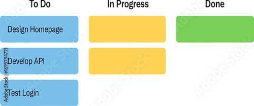 A simple vector illustration depicting an agile project management workflow with a task board showing to do, in progress, and completed stages