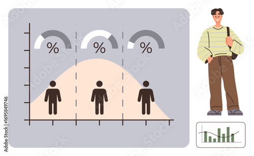 Bell curve chart showing population distribution percentages alongside three human figures. Includes casual observer carrying a bag, framed by small graph visual. Ideal for statistics, demographics