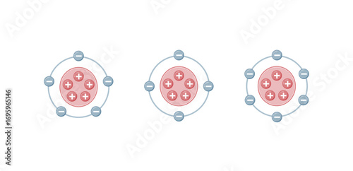 Cation and Anion Structure. Neutral atom. Scientific Design. Vector Illustration.	