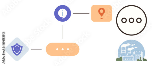 Flowchart linking security shield, info icon, location pin, and industrial factory. Ideal for systems security, navigation, industry, process flow, guidance technology and simple flat metaphor