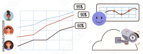 Growth chart with percentages, happy face reaction, cloud-based surveillance camera, and user profiles. Ideal for data analysis, security, user behavior, growth analytics, monitoring feedback cloud