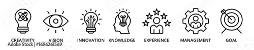 Achieve Results banner icon with creativity, vision, innovation, knowledge, experience, management, goal