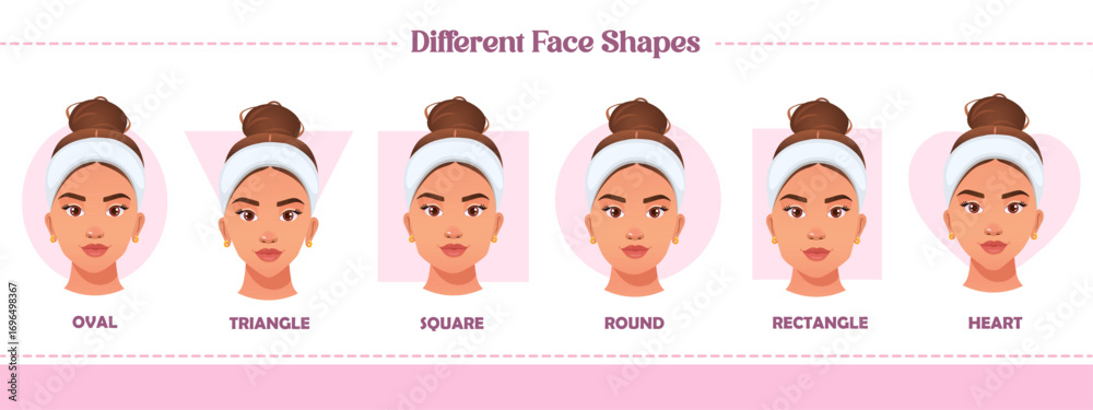 Fototapeta premium Vector poster with Different Face Types isolated on light pink background with Names.