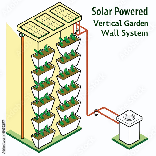 Innovative solar powered vertical garden wall system for sustainable urban agriculture and green living
